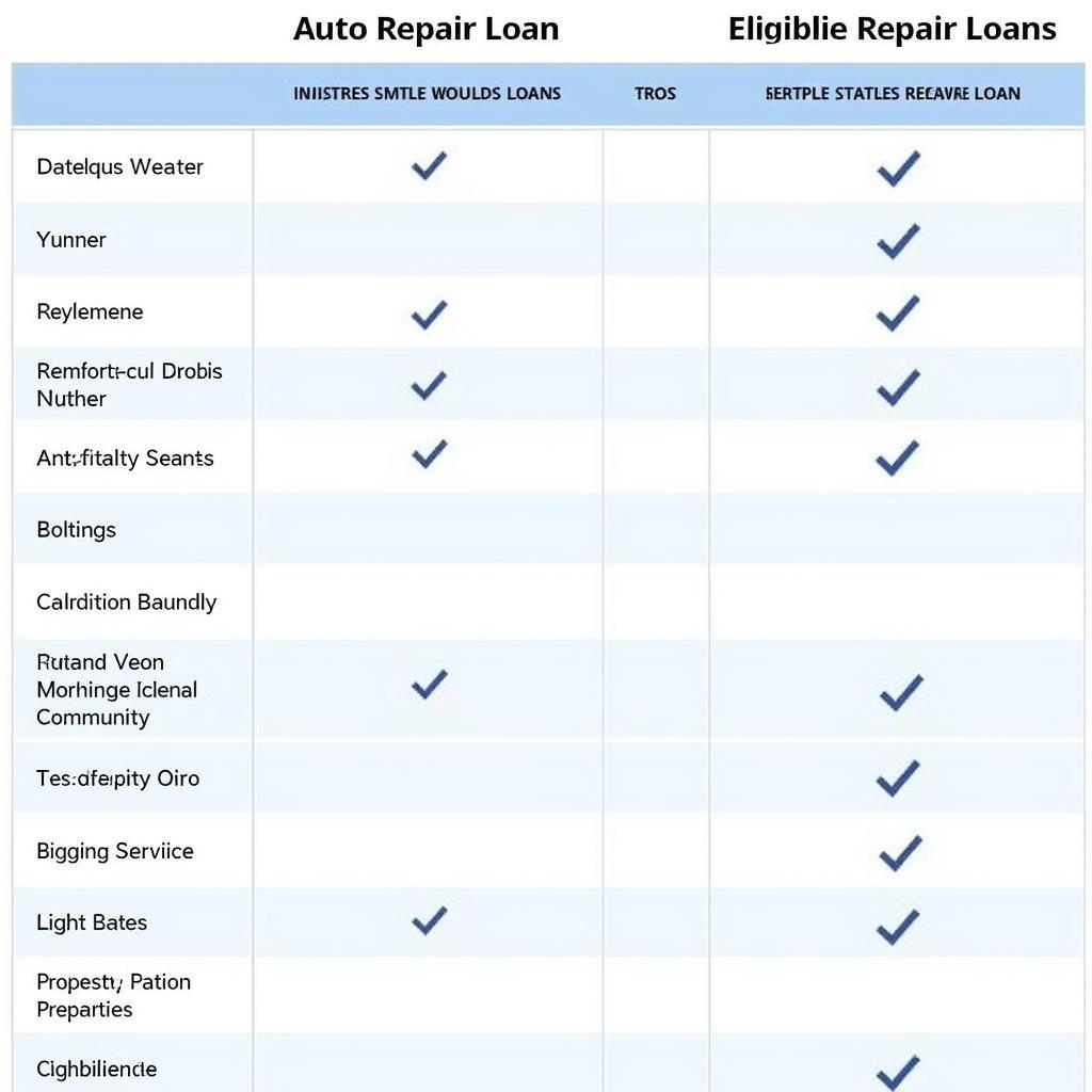 Comparing Auto Repair Loan Options