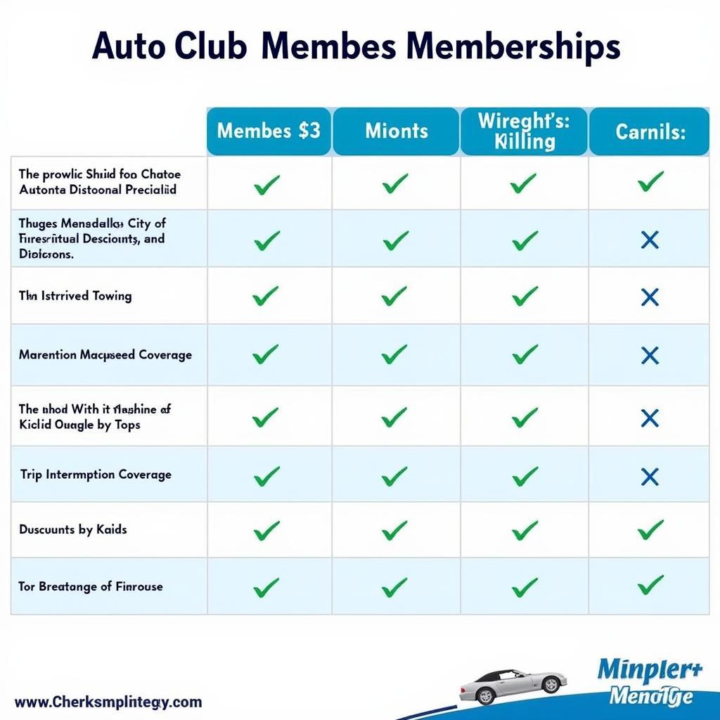 Chart comparing various auto club memberships in Kansas City