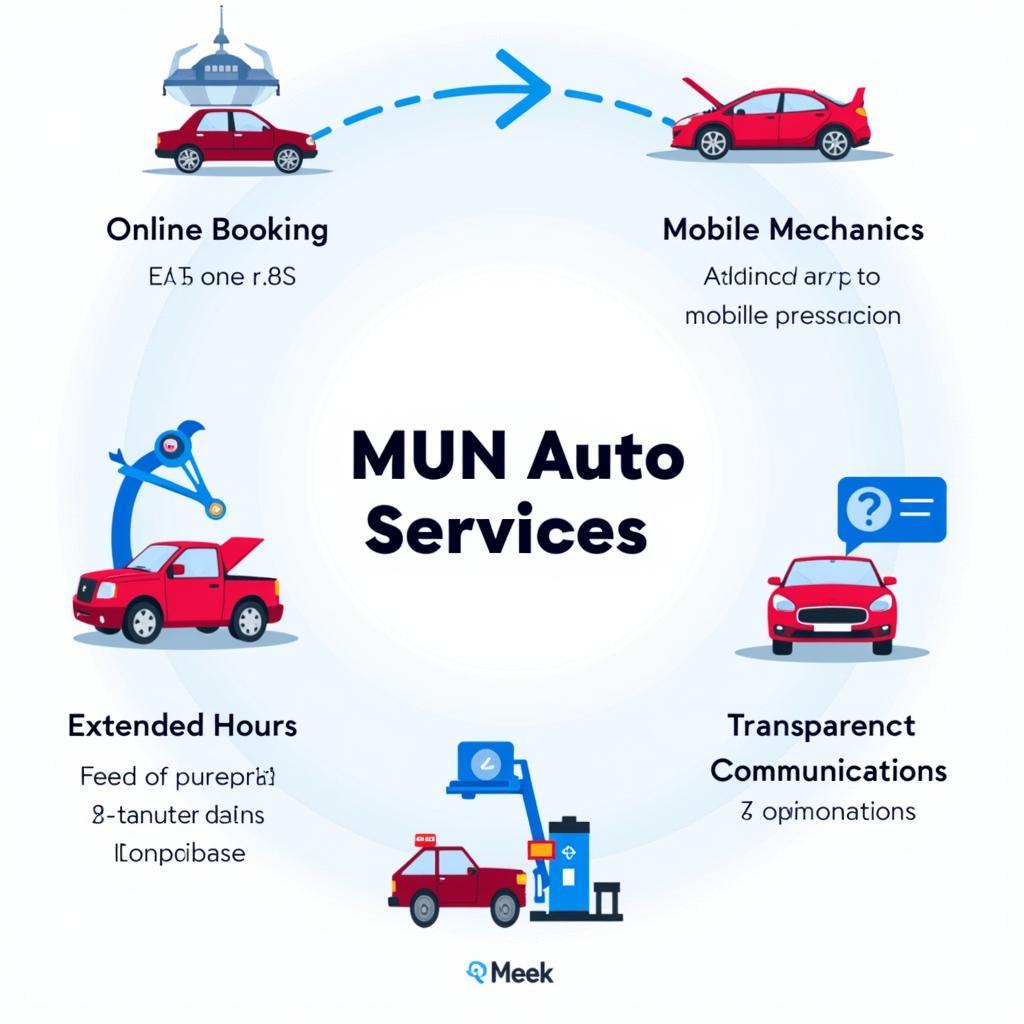 Key features of convenient auto service visualized