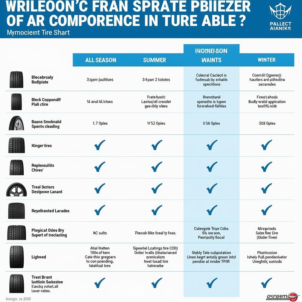 Comparing Different Tire Types for Various Driving Conditions