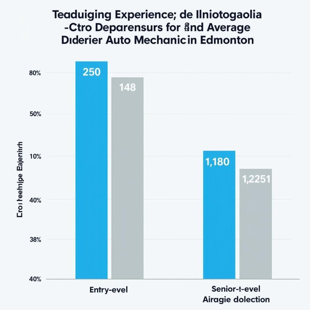 Edmonton Auto Mechanic Salary Comparison Chart