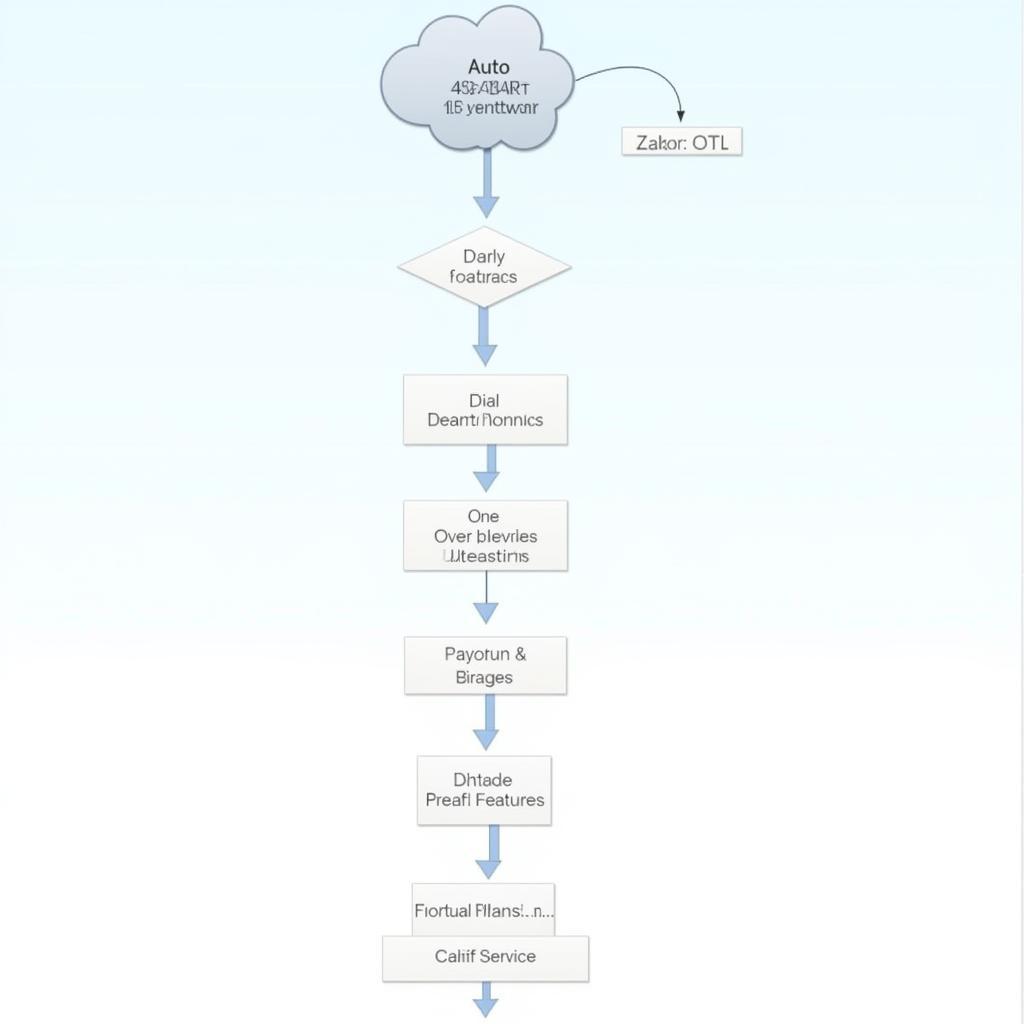 Efficient Call Routing with an Auto Attendant