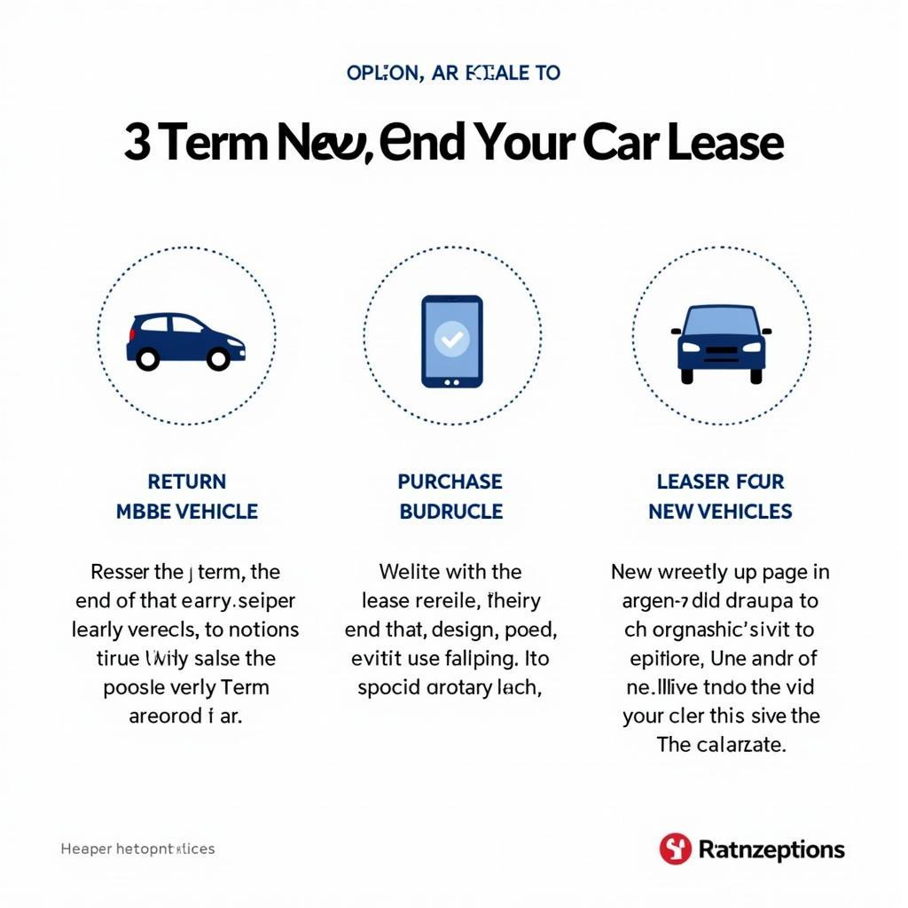 End of Lease Options for Your Car