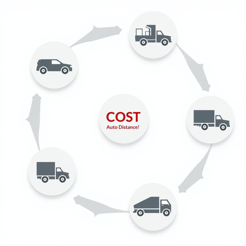 Factors Affecting Auto Relocation Costs