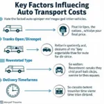 Factors Affecting Auto Transport Costs