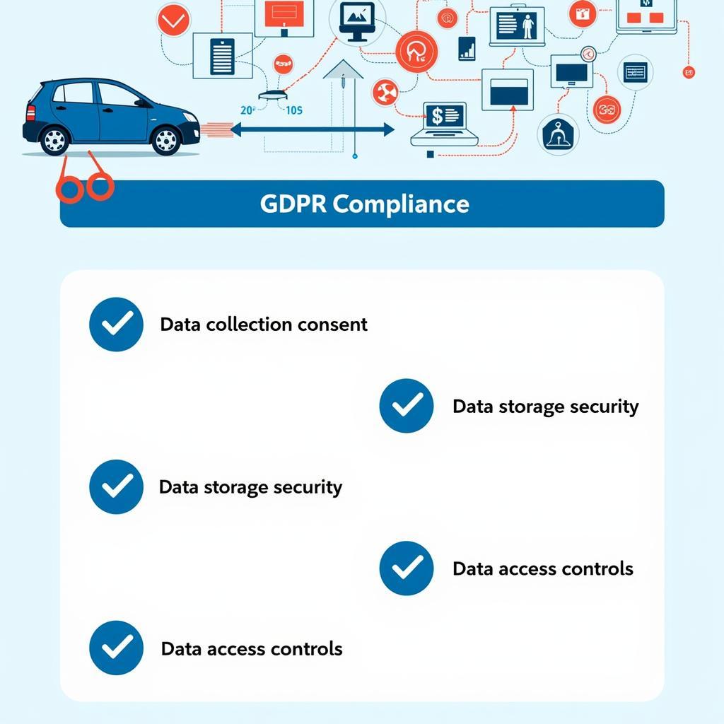 GDPR Compliance for the Auto Industry