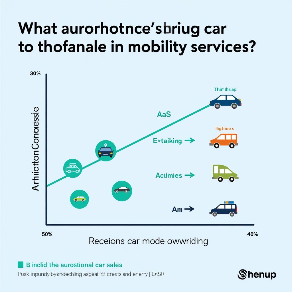 Impact of AaaS on Automotive Industry