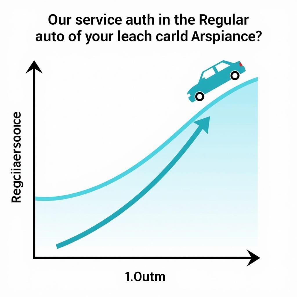 Impact of Auto Services on Insurance Premiums