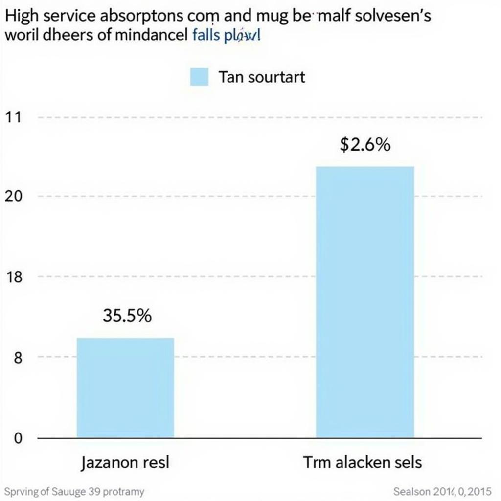 Impact of High Service Absorption