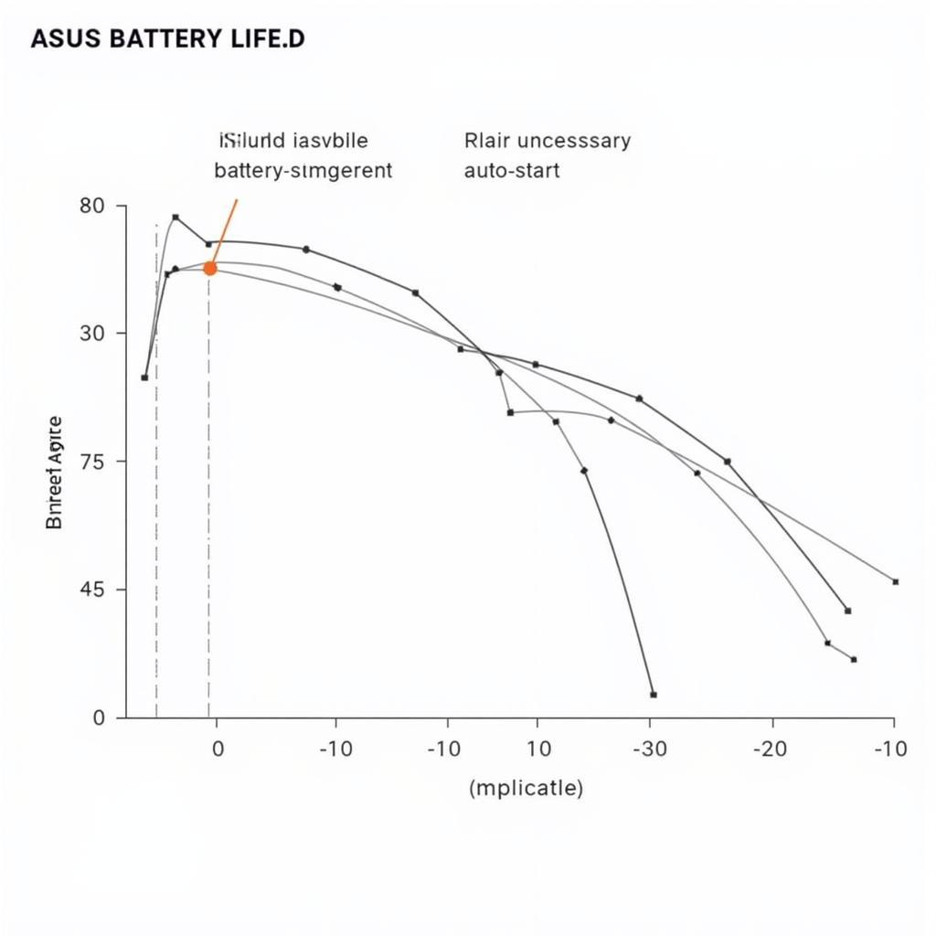 Improved Battery Life after Optimization