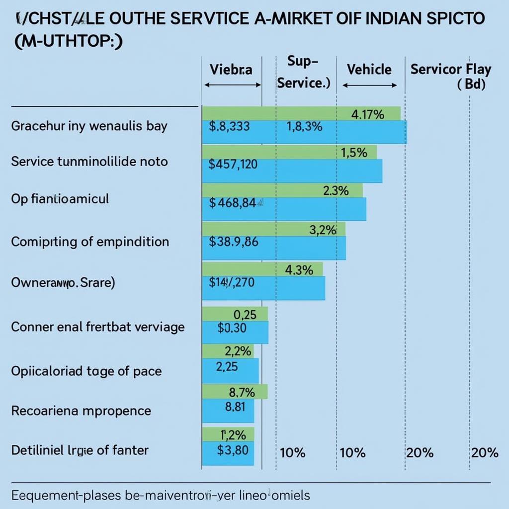 Indian Auto Service Market Segmentation