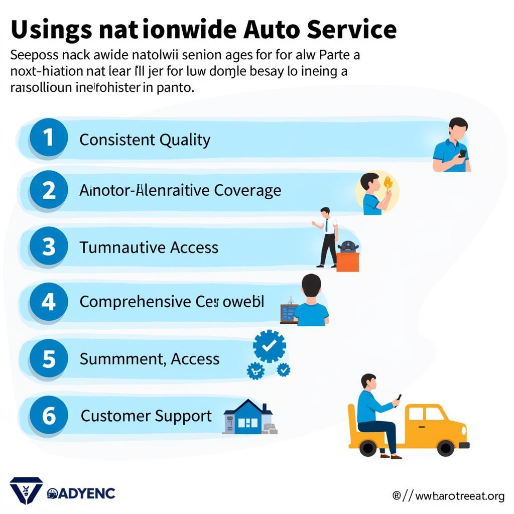 Benefits of a Nationwide Auto Service