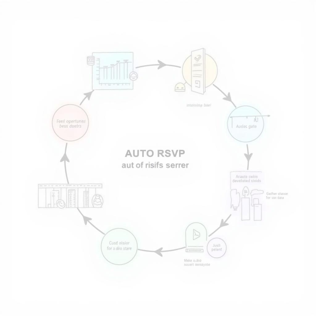 Optimizing Auto RSVP Service for Success