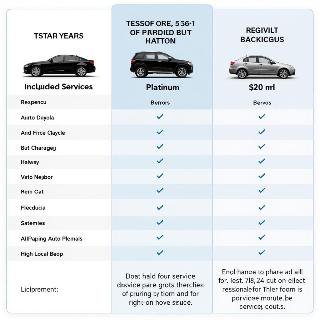 Cost Comparison of Platinum Auto Service in Littleton