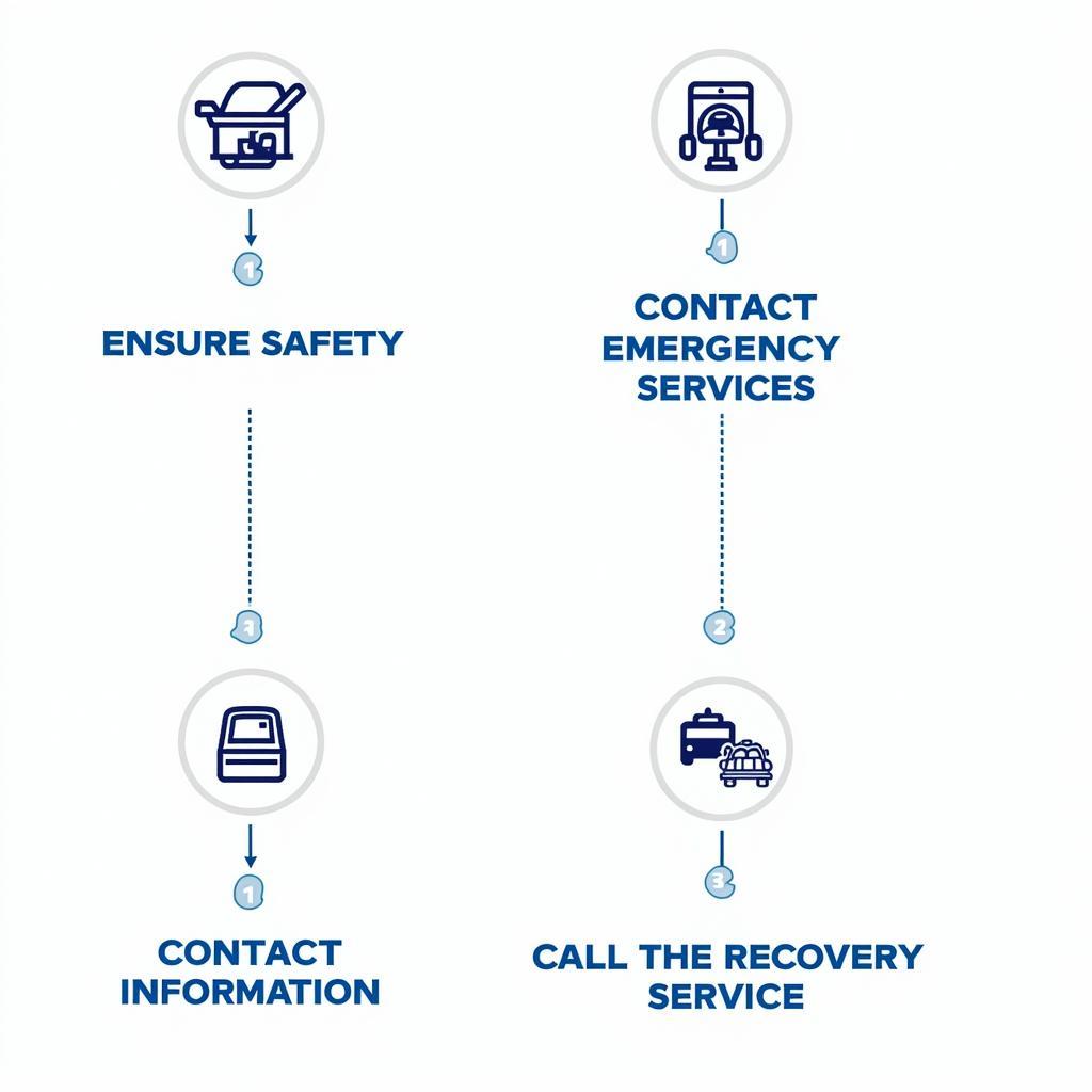 Steps to Take During a Breakdown or Accident