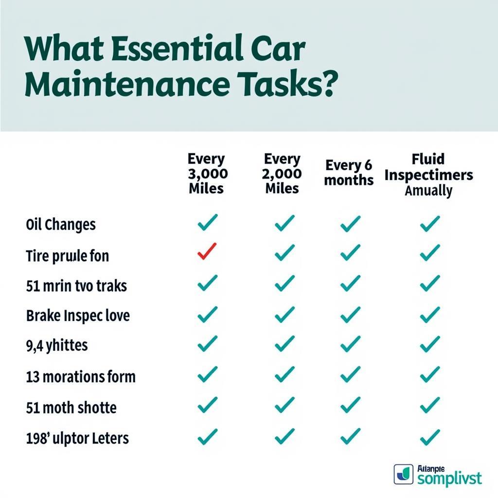 Preventative Car Maintenance Checklist