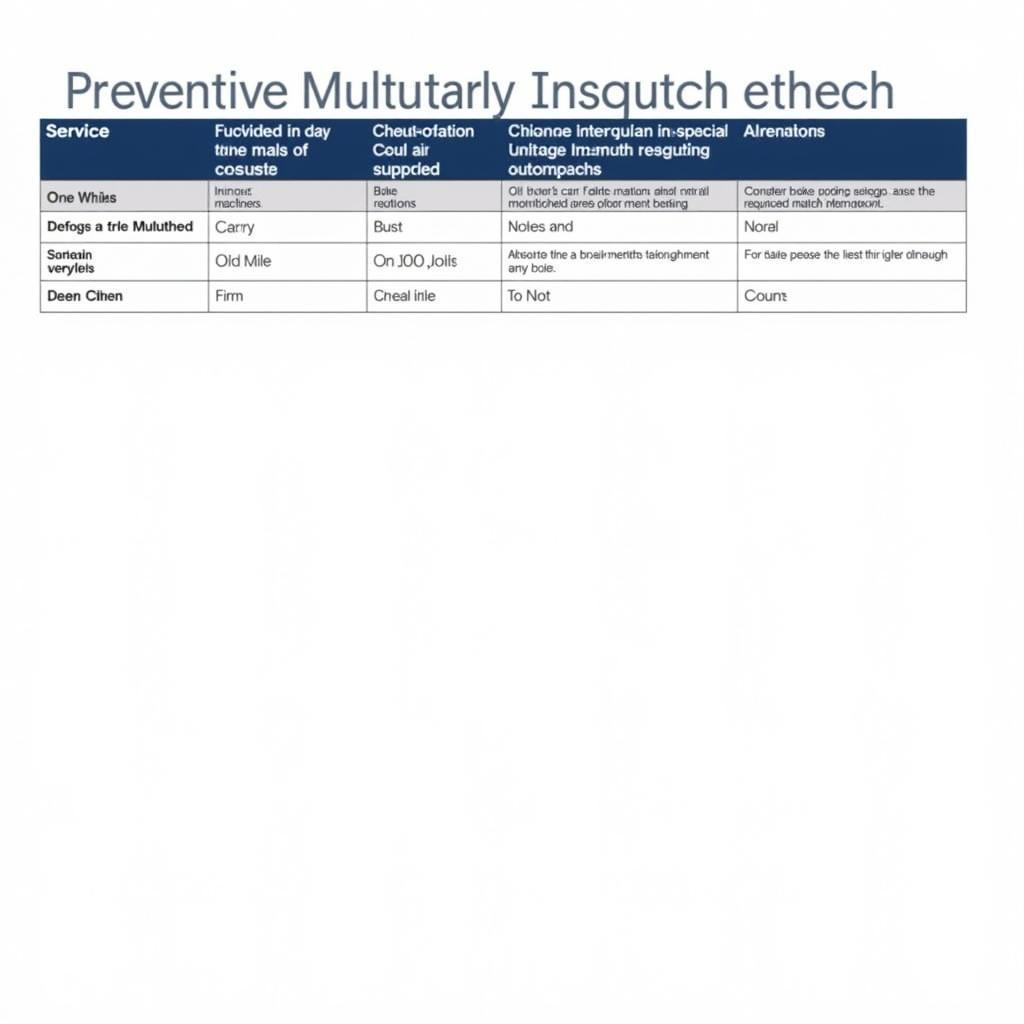 Preventative Car Maintenance Schedule