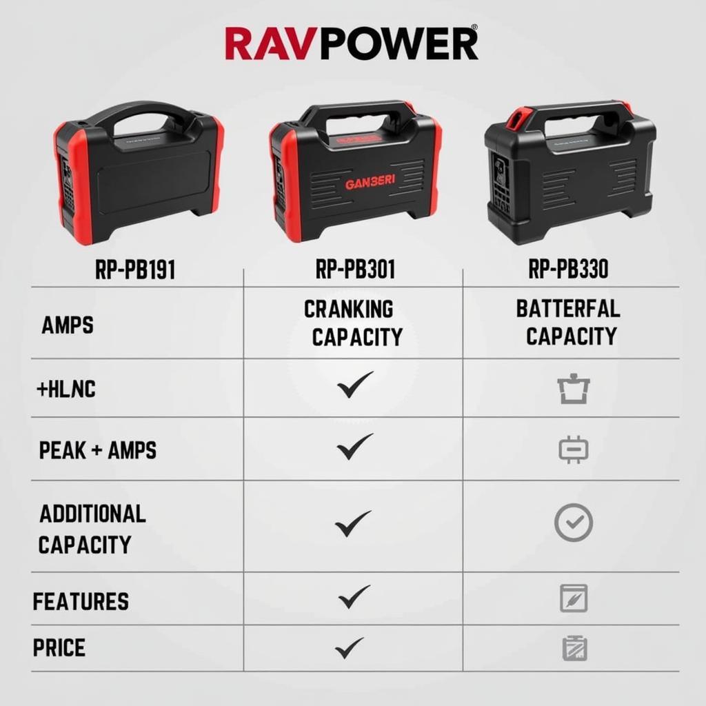 Comparing Different RavPower Jump Starter Models