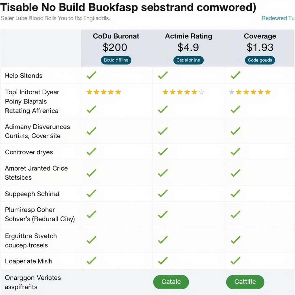 Roadside Assistance Plan Comparison