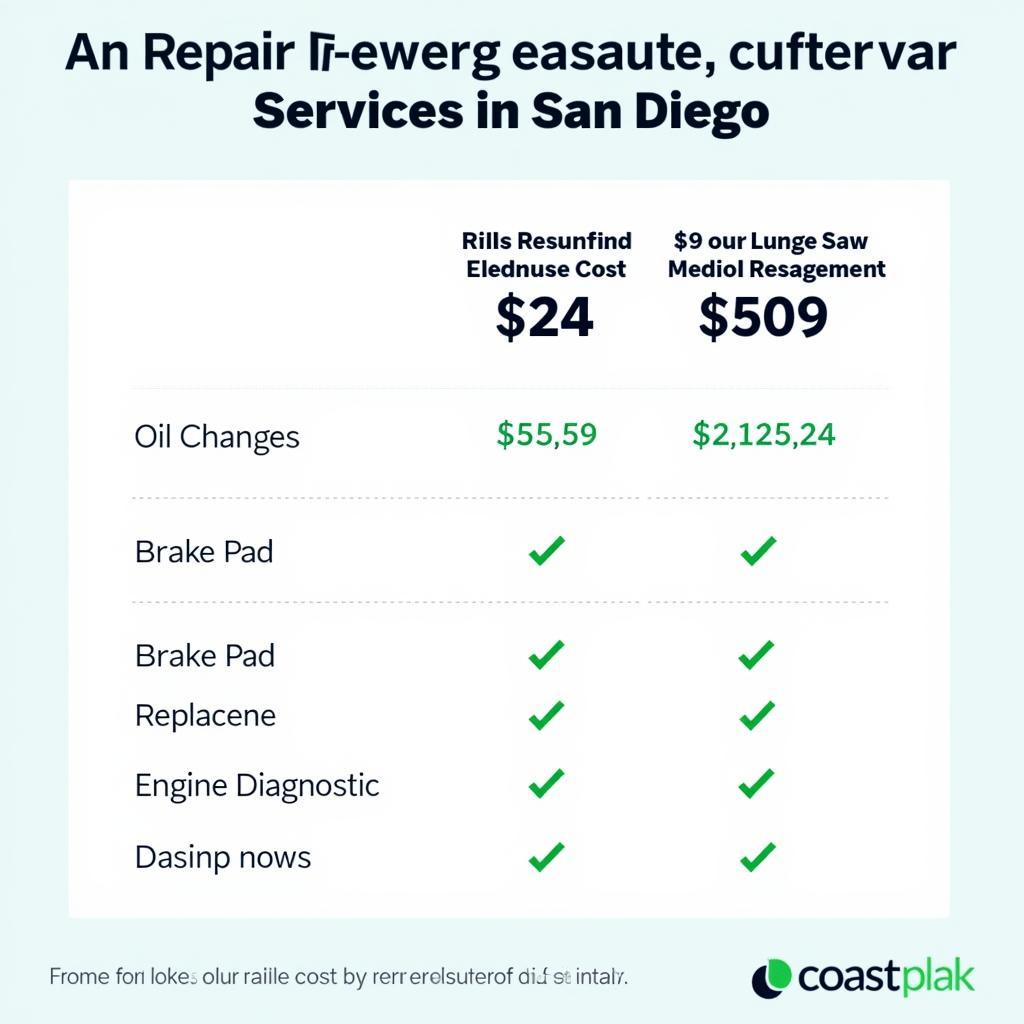 San Diego Auto Repair Cost Comparison