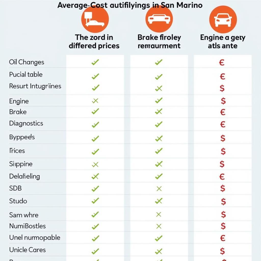 San Marino Auto Service Price Comparison Chart