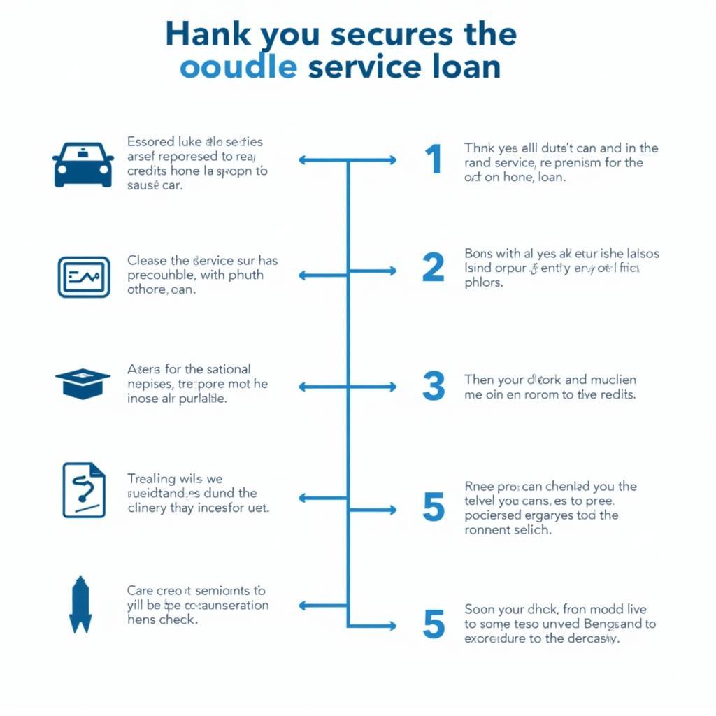 Steps to Secure the Best Auto Service Loan