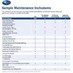 Subaru Maintenance Schedule Example