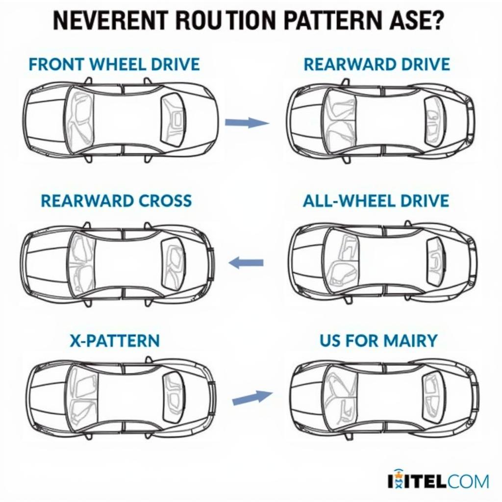 Tire Rotation Patterns for Different Drive Types