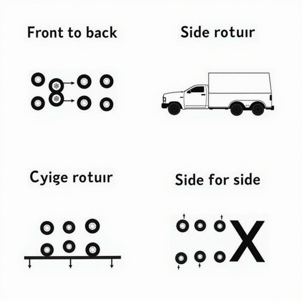 Different Tire Rotation Patterns