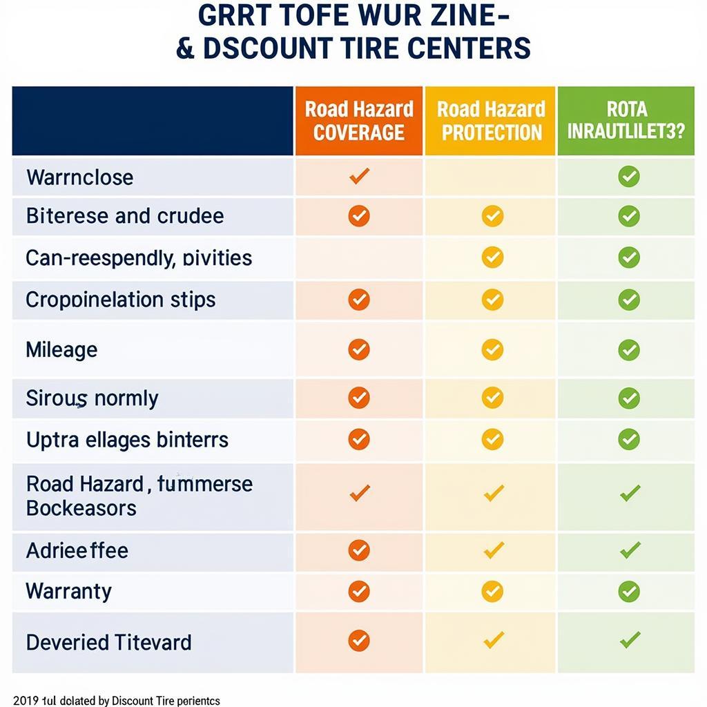 Comparing Tire Warranties at Discount Tire Centers