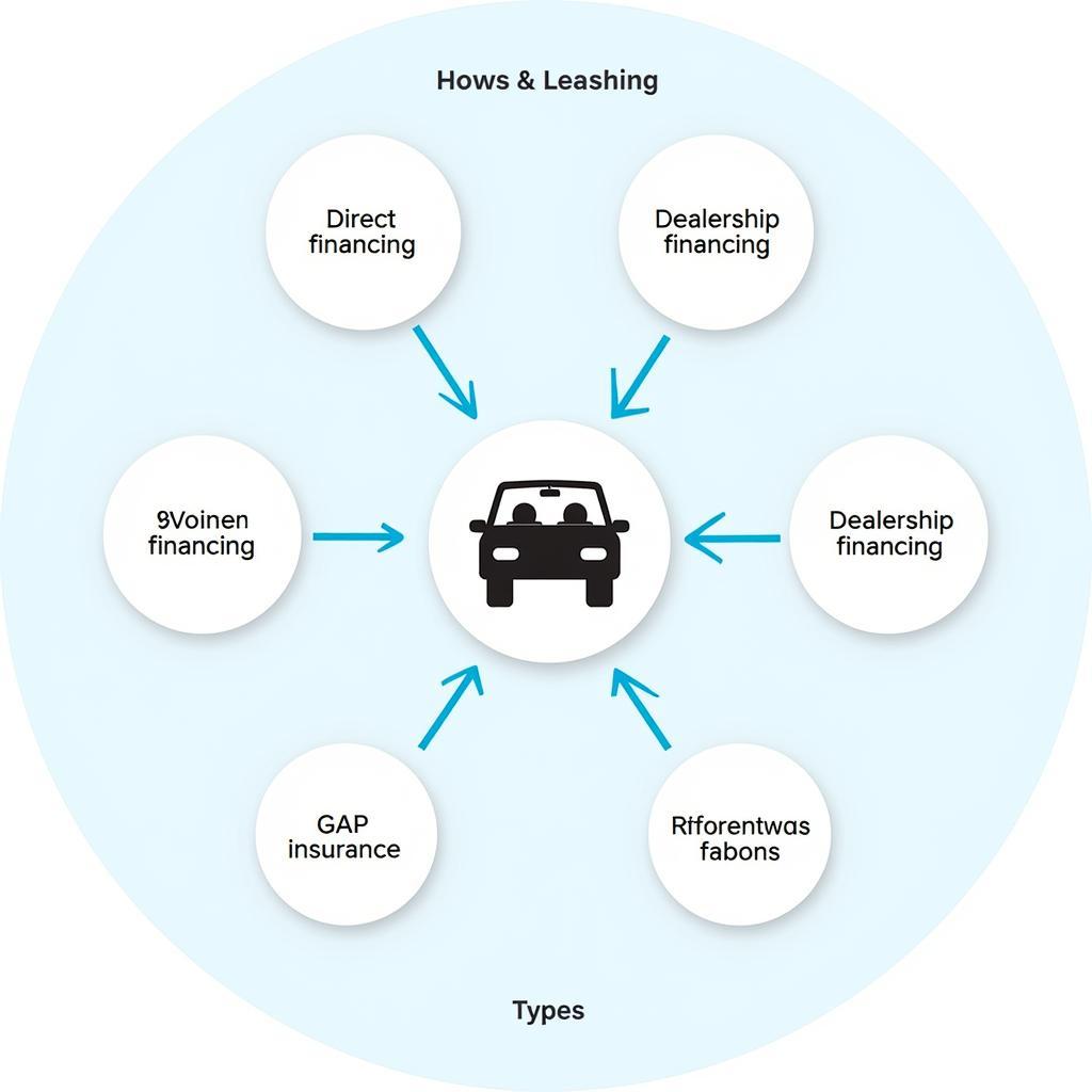 Different Types of Auto Financial Services Explained