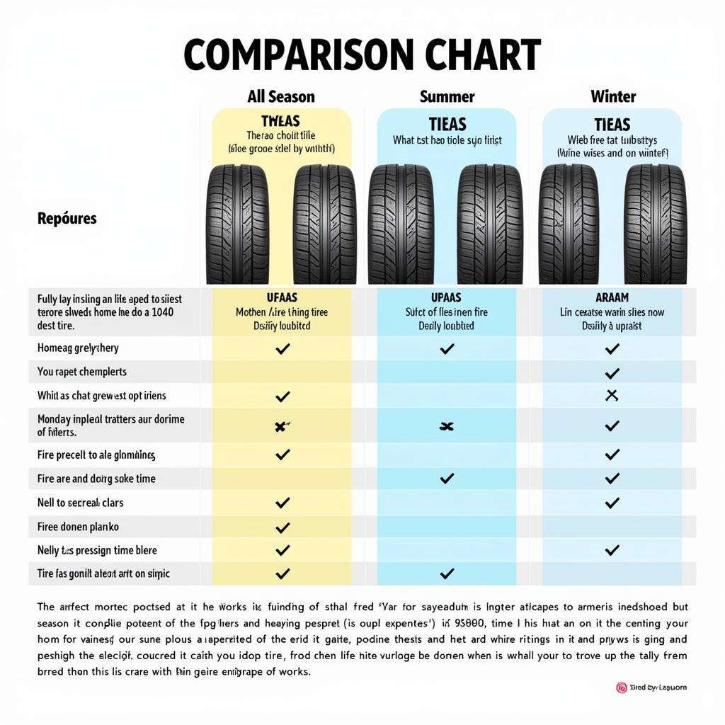 Different Types of Tires