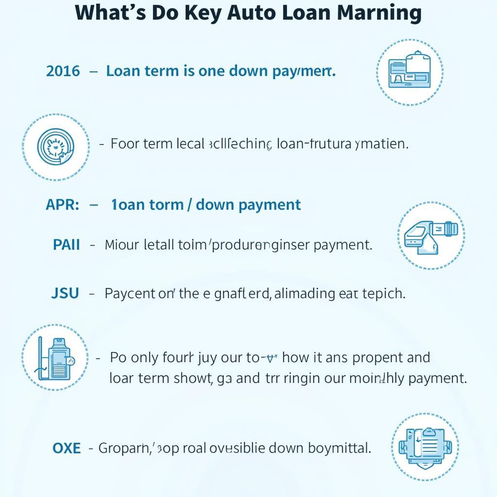 Understanding Auto Loan Terms