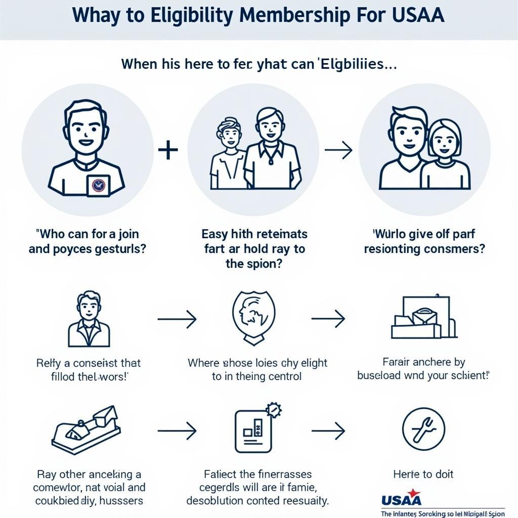 USAA Membership Eligibility Criteria