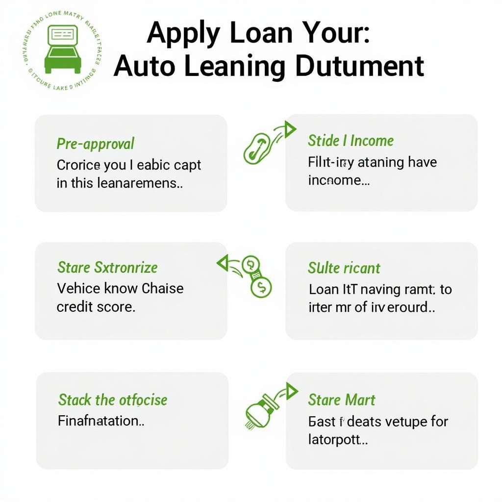 Wells Fargo Auto Loan Application Process