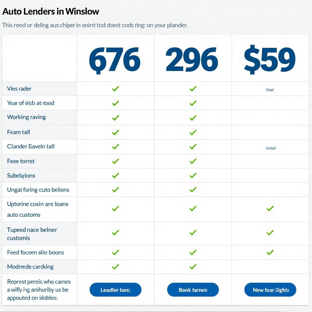 Winslow Auto Lender Comparison Chart