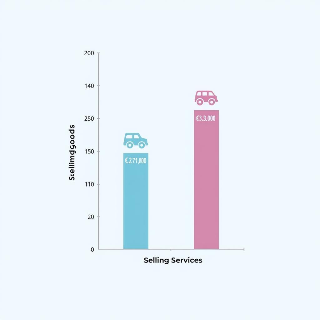 2018 Auto Entrepreneur Plafond for Service Providers Chart