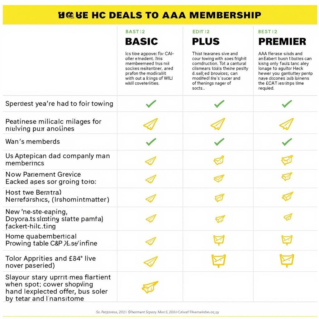 Comparison of AAA Membership Levels