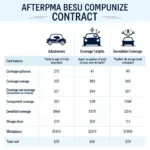 Comparing Aftermarket Auto Service Contracts