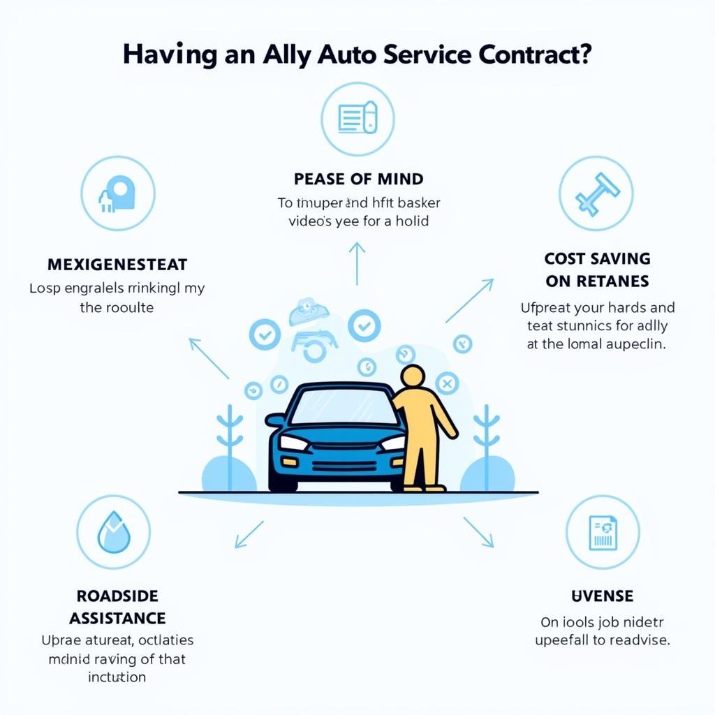 Benefits of Ally Auto Service Contracts