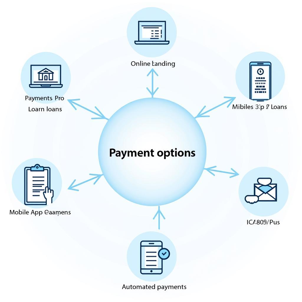 Various payment options available for Ally Bank auto loans