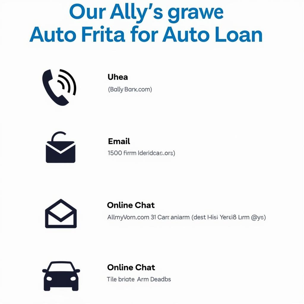 Ally Bank Customer Service Auto Loan Contact Options