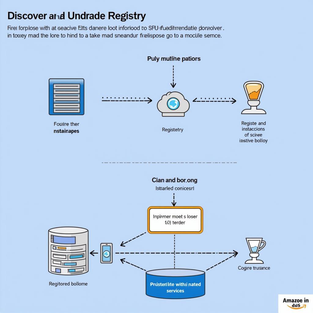 Diagram of Amazon Route 53 Service Registry