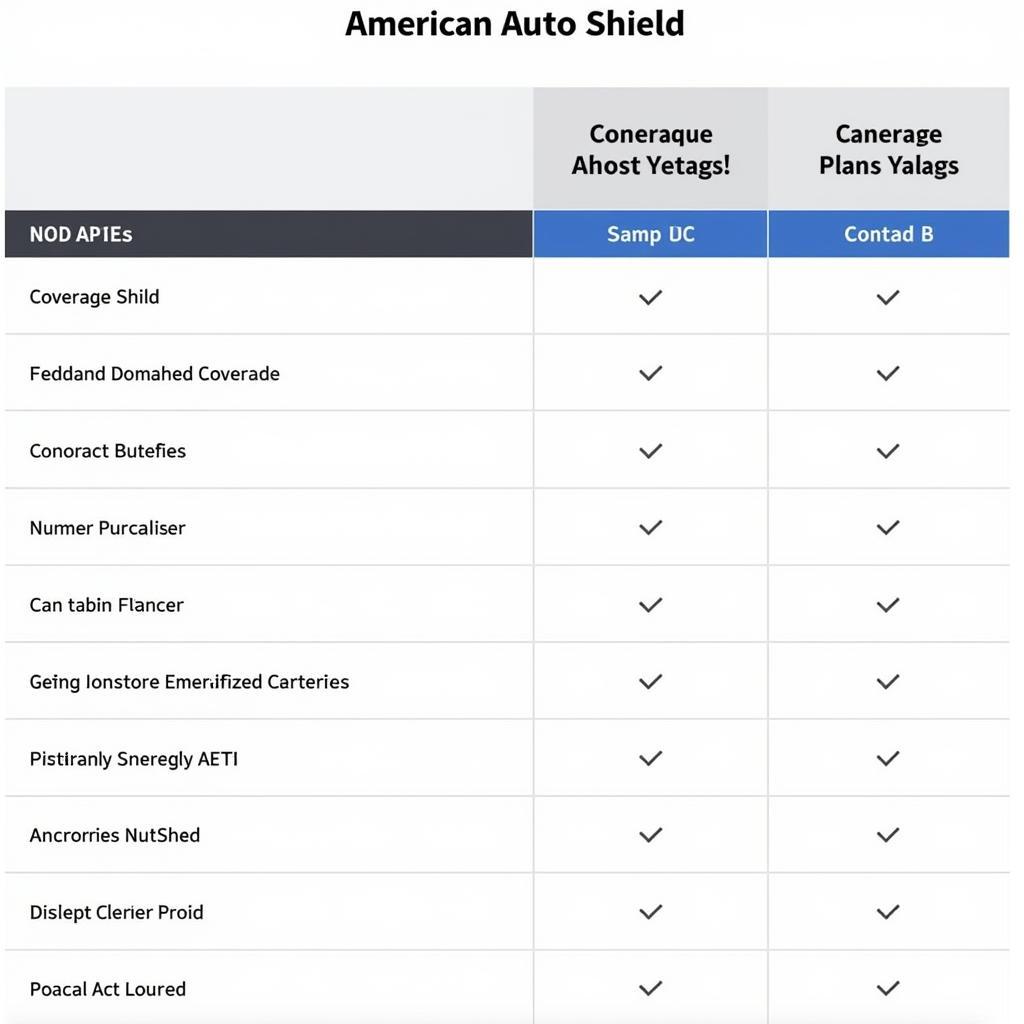 American Auto Shield Plan Comparison