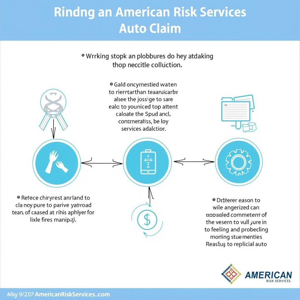 American Risk Services Auto Claims Process