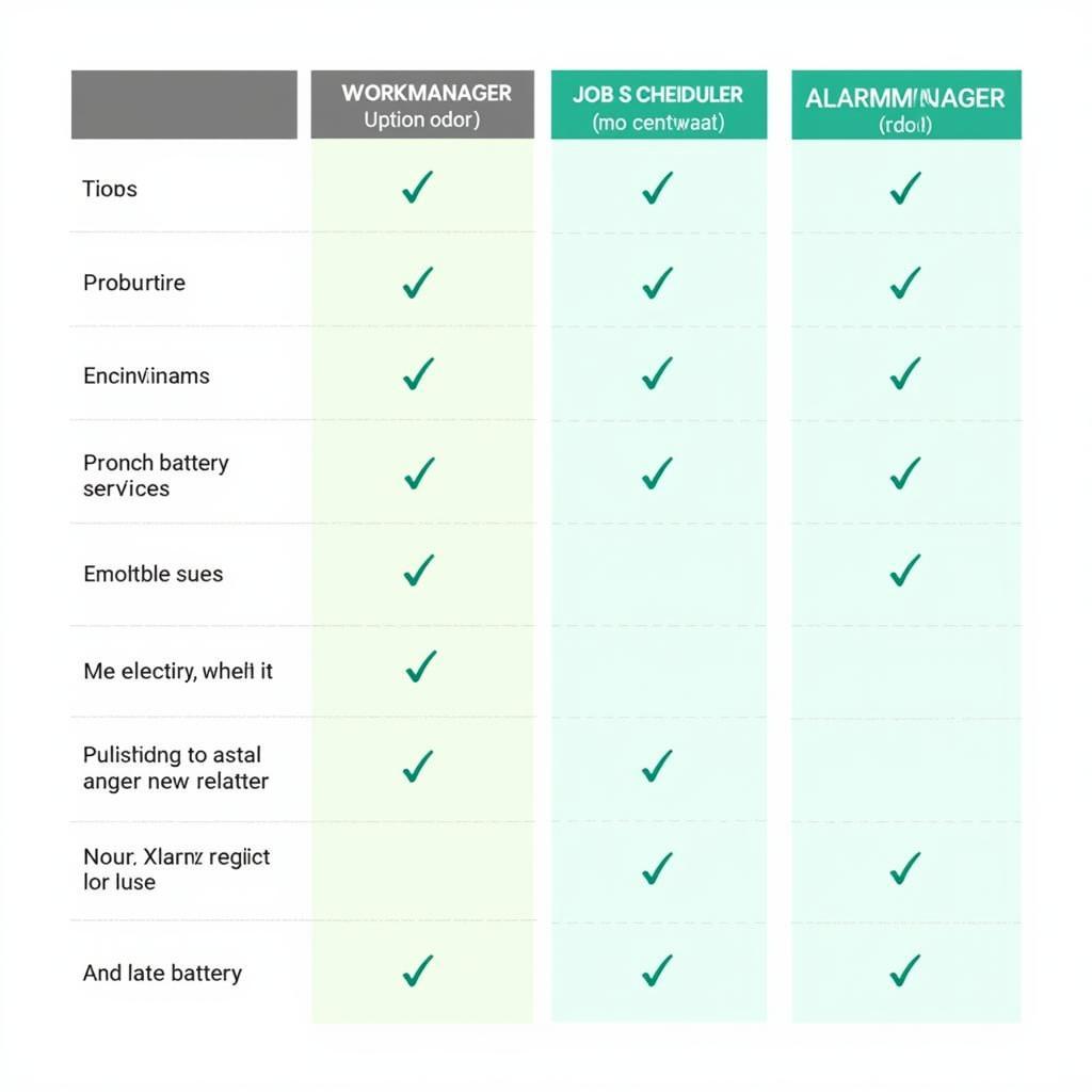 Android Auto Start Service Battery Optimization Techniques