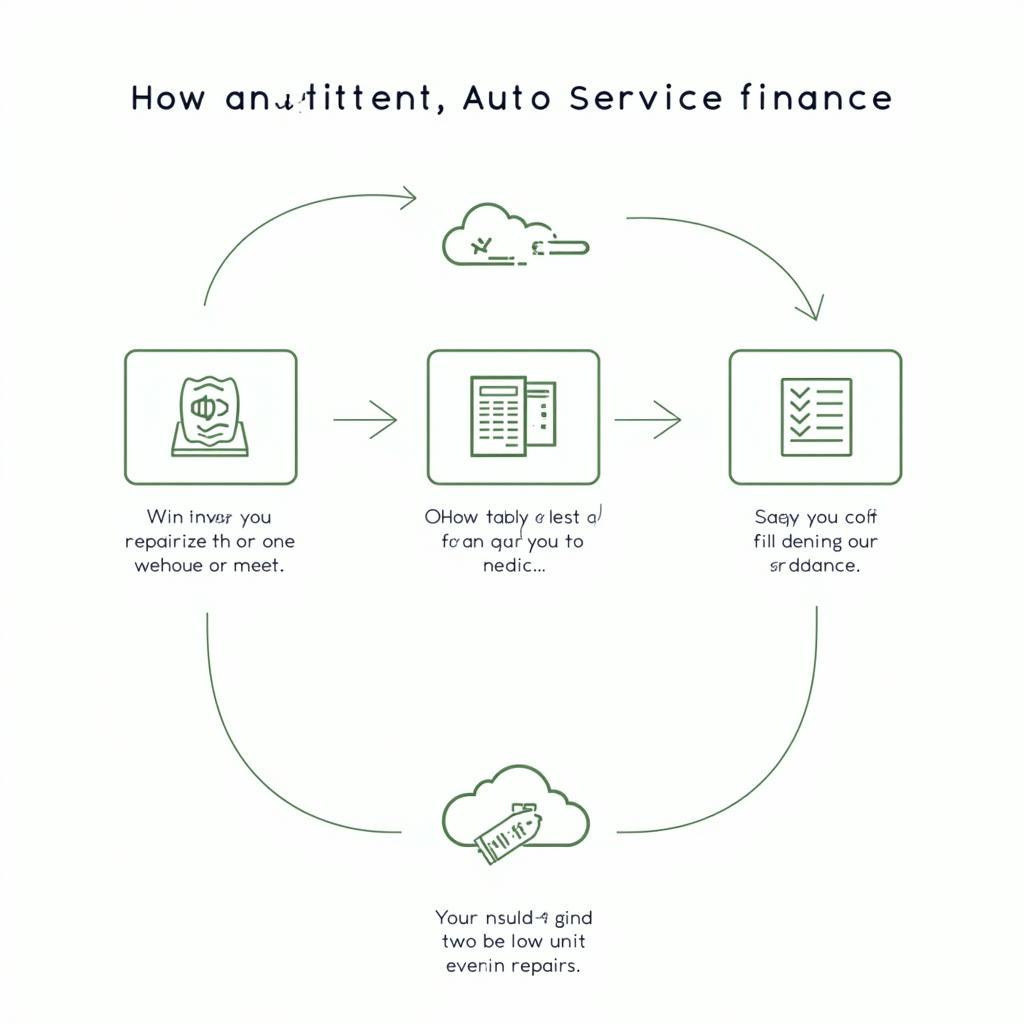 ASF Application Process