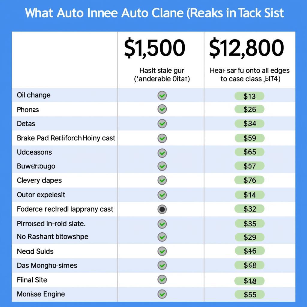 A chart comparing the average cost of different auto repair services in Austin