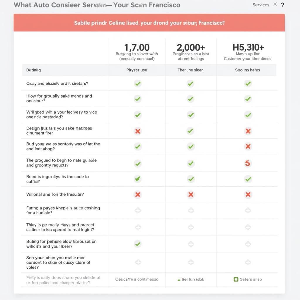 Comparison of Different Auto Concierge Services