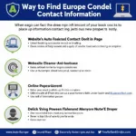 Finding Auto Europe Contact Information